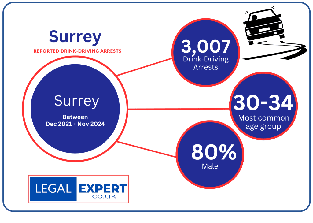 Surrey Police