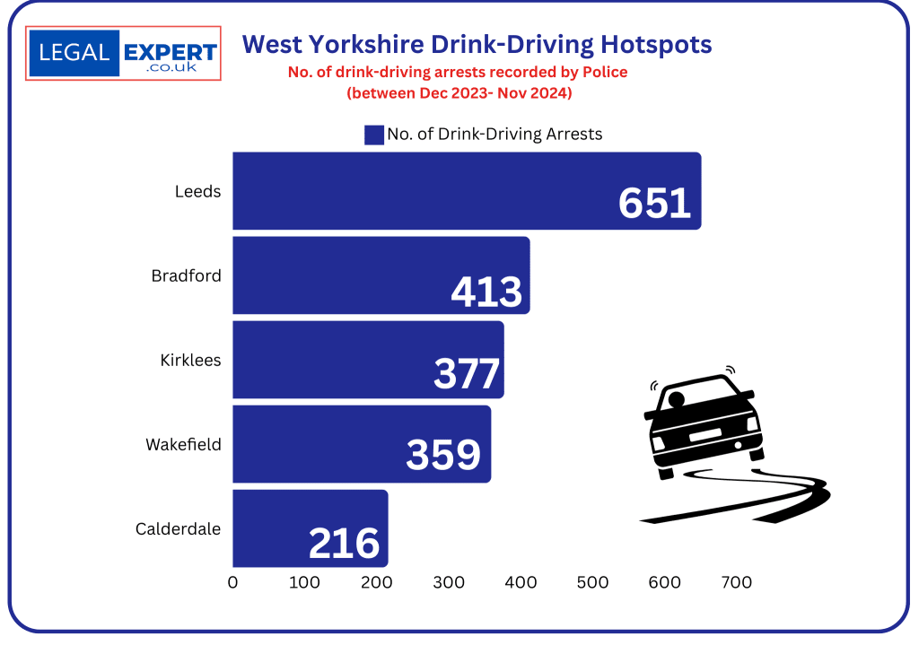 West Yorkshire Drink-driving hotspots