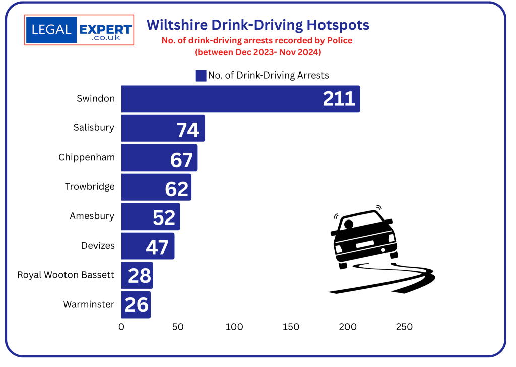 Wiltshire Drink-driving hotspots