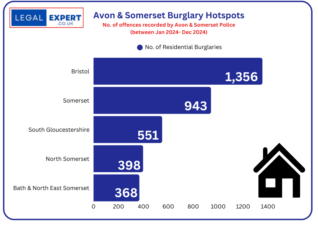 Avon & Somerset Burglary Hotspots Infographic 