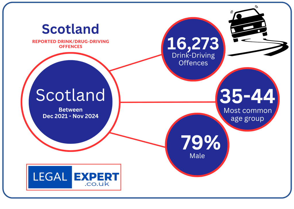 Police Scotland