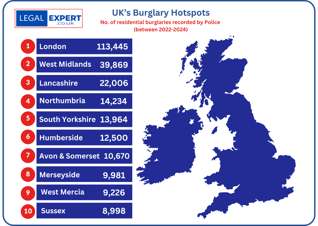 UK's 10 Burglary hotspots infographic